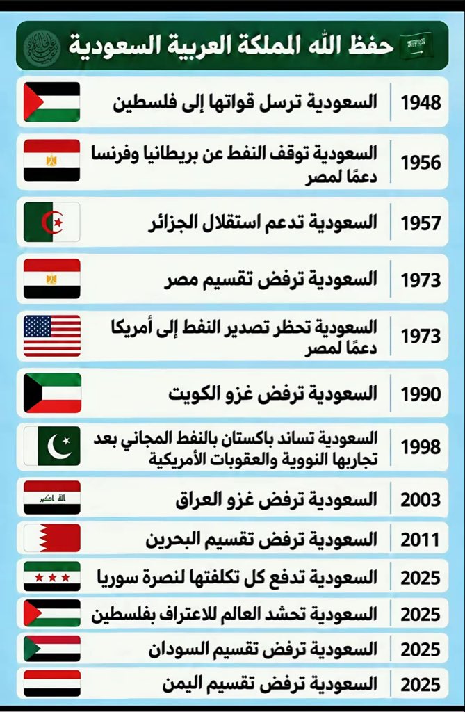 google_oosoo19's tweet photo. #دافعوا_عن_وطنكم_وقيادتكم https://t.co/KqxuQ5ykeQ
