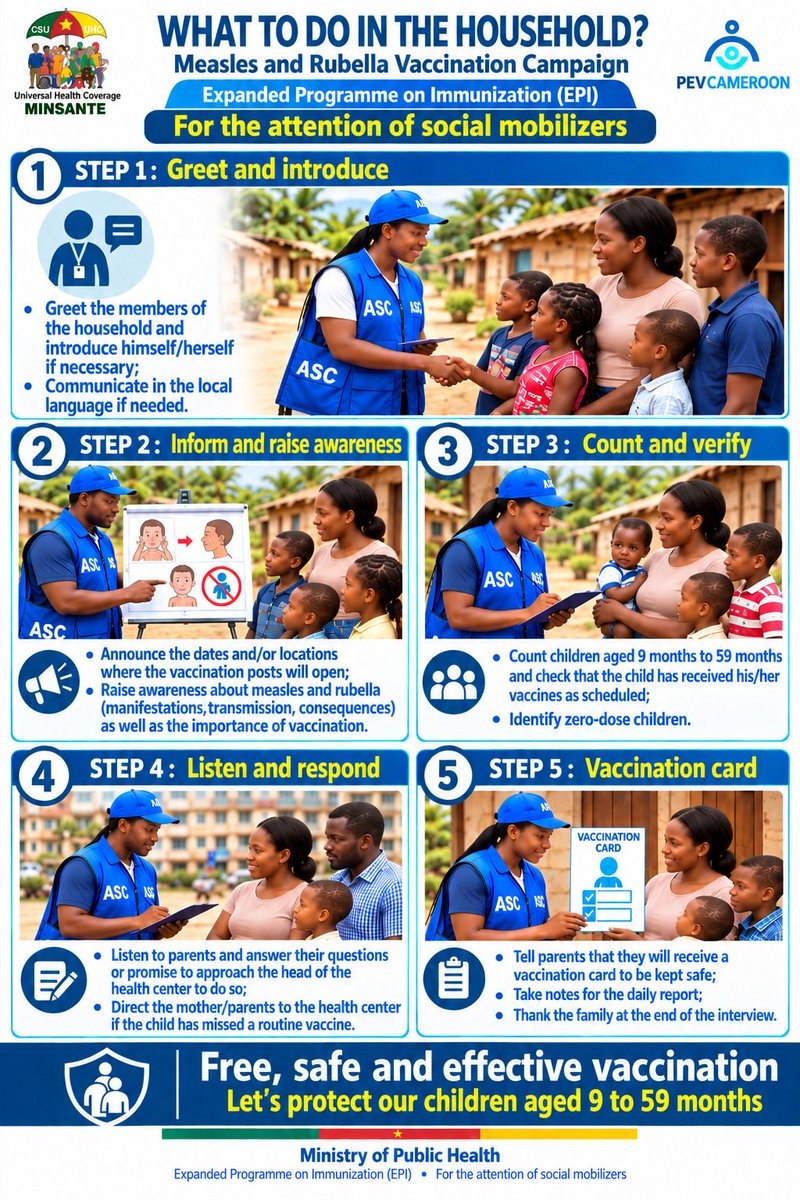 pevcameroun's tweet photo. 𝐃𝐞̀𝐬 𝐝𝐞𝐦𝐚𝐢𝐧,𝐧𝐨𝐬 𝐦𝐨𝐛𝐢𝐥𝐢𝐬𝐚𝐭𝐞𝐮𝐫𝐬 𝐬𝐨𝐜𝐢𝐚𝐮𝐱 𝐢𝐫𝐨𝐧𝐭 𝐚̀ 𝐥𝐚 𝐫𝐞𝐧𝐜𝐨𝐧𝐭𝐫𝐞 𝐝𝐞𝐬 𝐟𝐚𝐦𝐢𝐥𝐥𝐞𝐬! 𝐒𝐭𝐚𝐫𝐭𝐢𝐧𝐠 𝐭𝐨𝐦𝐨𝐫𝐫𝐨𝐰, 𝐨𝐮𝐫 𝐜𝐨𝐦𝐦𝐮𝐧𝐢𝐭𝐲 𝐦𝐨𝐛𝐢𝐥𝐢𝐳𝐞𝐫𝐬 𝐰𝐢𝐥𝐥 𝐛𝐞 𝐯𝐢𝐬𝐢𝐭𝐢𝐧𝐠 𝐡𝐨𝐮𝐬𝐞𝐡𝐨𝐥𝐝𝐬!
#stoprr237 https://t.co/BTz2g3AS6U