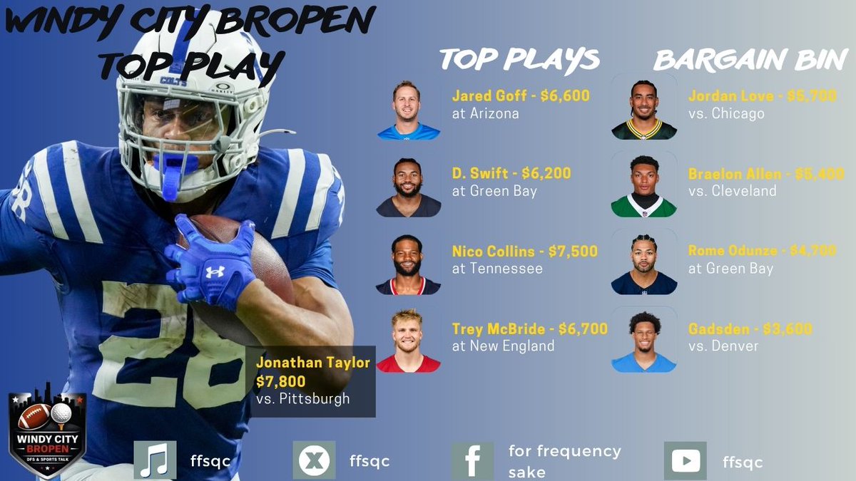 FFSQC's tweet photo. Windy City Bropen's Top Plays are HERE! Our top picks and DFS values to build your Week 6 DraftKings lineups. Who's in your lineup?
#FantasyFootball #DFS #DraftKings #NFLDFS #FFSQC @fbloungepod https://t.co/0y5fEKEWxU