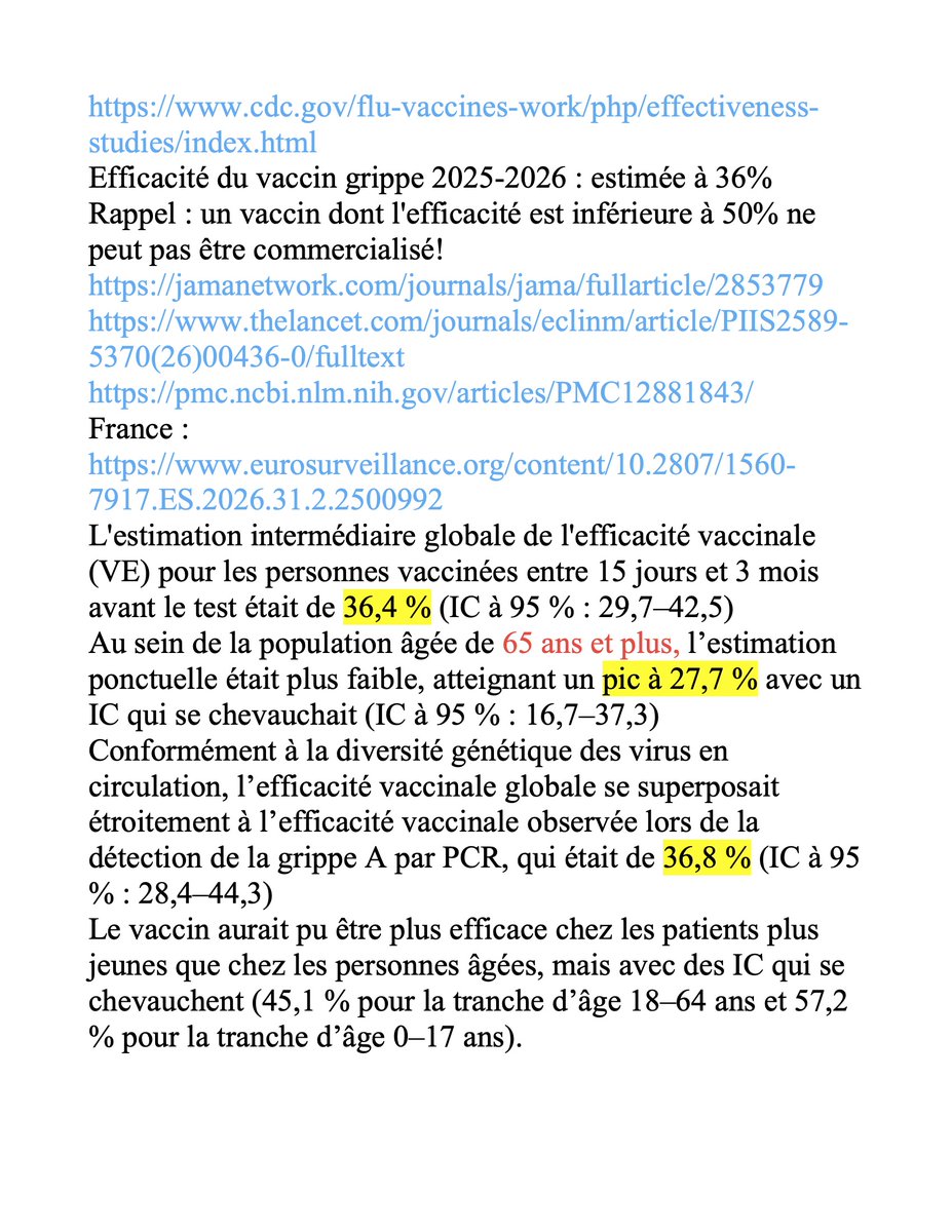 BanounHelene's tweet photo. https://t.co/cm1m8frI0l
Efficacité du vaccin grippe 2025-2026 : estimée à 36%
Rappel : un vaccin dont l'efficacité est inférieure à 50% ne peut pas être commercialisé!
https://t.co/bs6KR5S83L
https://t.co/qDDp6KcFac
https://t.co/44GW4NyGI1
France : https://t.co/MVT0iCkTCi https://t.co/Sgs6VKRG92