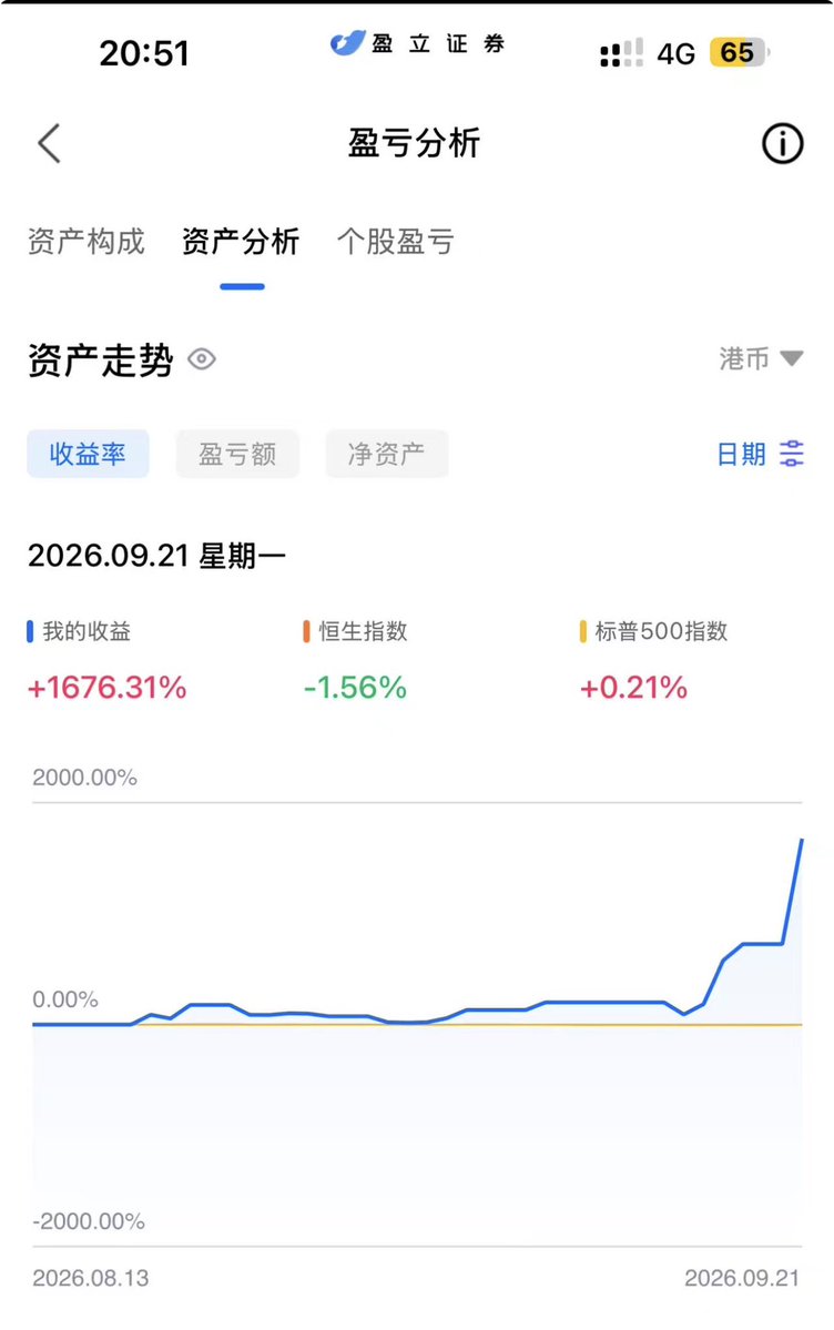 Leanelias0227's tweet photo. 反脆弱【期权实验室】正式入驻
我是【期权实验室】主理人安乐Elias
每日定时分享策略｜1k粉丝前福利
8:30pm盘前 10:30pm盘中
欢迎大家关注 也愿意听到更多的声音 https://t.co/Ikp6LmWsD1