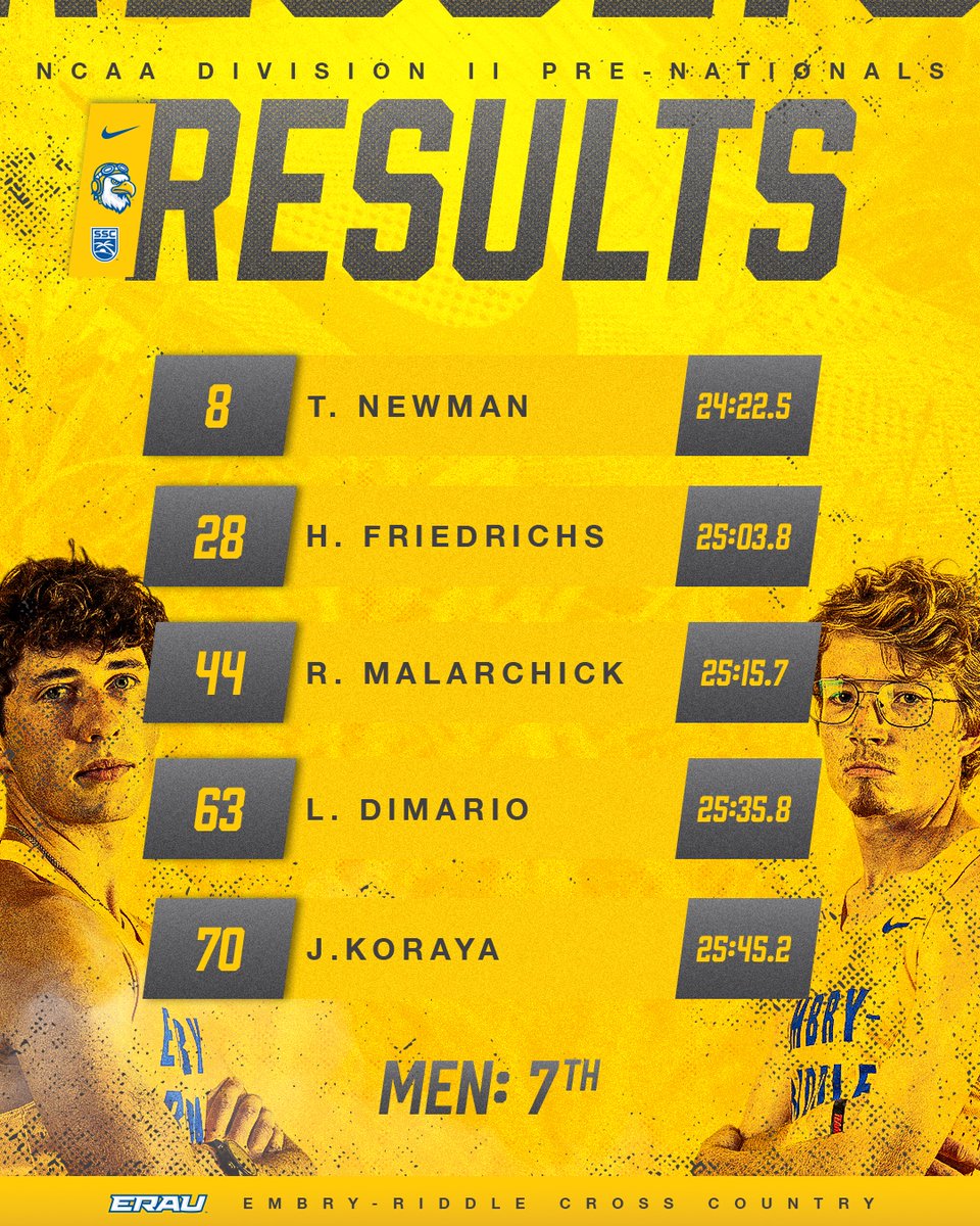 ERAUXCTF's tweet photo. Results from Kansas! 

#GoERAU // #Results https://t.co/6BGDoexie2