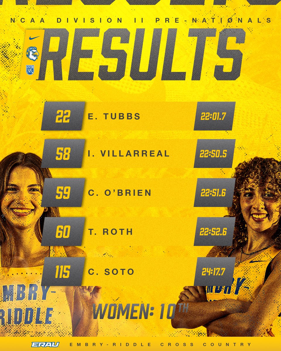 ERAUXCTF's tweet photo. Results from Kansas! 

#GoERAU // #Results https://t.co/6BGDoexie2