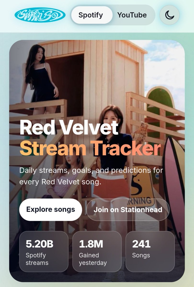 ChartsRV's tweet photo. Hello Luvies! 

A website has been created for you where you can follow Red Velvet's group and solo song/album streams.

The site includes goals and many other features. 

https://t.co/DixnvsmVo9 https://t.co/MfHFtwnyaY