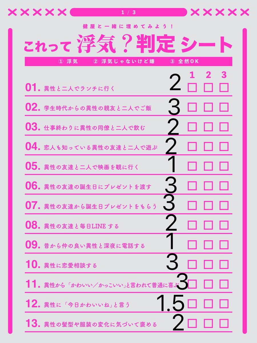 mobdayooo13's tweet photo. ご視聴ありがとうございました！
浮気判定調査シートやったよ！意外と自分がメンヘラじゃなそうでうれしい😚
明日はこれのvalorant版. LOL版やる！！ https://t.co/fGpwcBw8bd