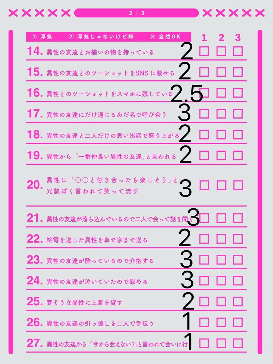 mobdayooo13's tweet photo. ご視聴ありがとうございました！
浮気判定調査シートやったよ！意外と自分がメンヘラじゃなそうでうれしい😚
明日はこれのvalorant版. LOL版やる！！ https://t.co/fGpwcBw8bd