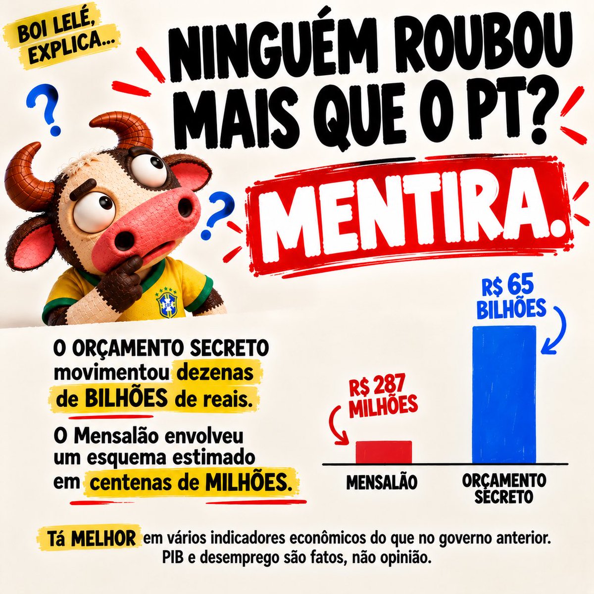 fernandezbeto's tweet photo. Como eu sei que meus amigos BOLSONARISTAS SABEM QUE ACREDITAM EM MENTIRAS?????

Todos chegam querendo vender suas verdades, e quando confrontados por fatos… FOGEM:

Siga @oboilele no insta e tiktok https://t.co/2ebvXj0flk