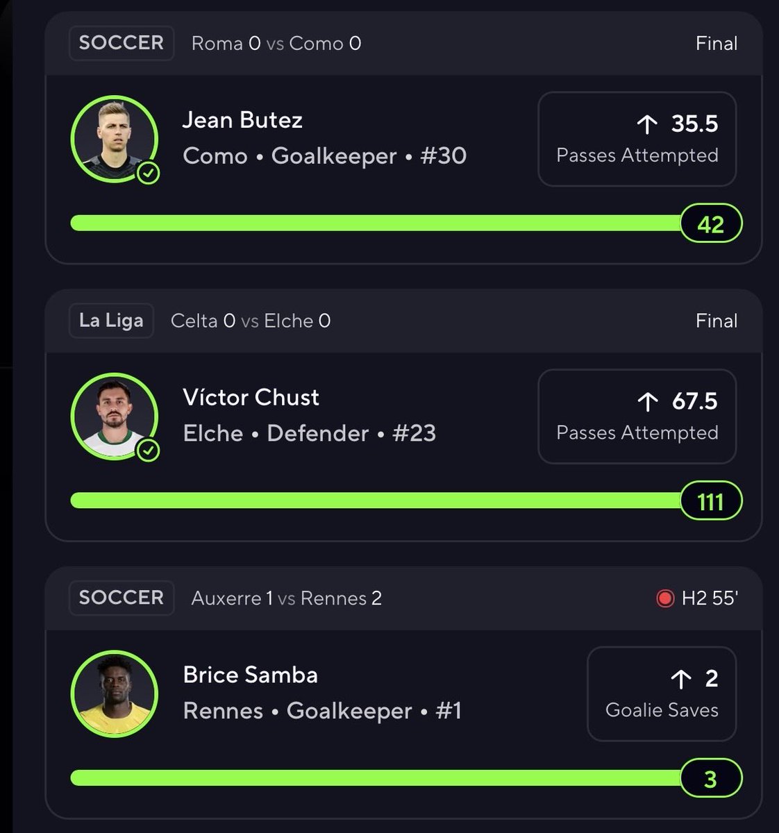 enil2u's tweet photo. BANGGG! TRIPLE COLLAB CASHES🤑

Shoutout to @aladino4aces @yXilent 🤝

Three cappers, one slip, ALL GREEN! ⚽️🔥

WHO TAILED THIS ONE?! 👀

#prizepicks #soccer #mlb #nba #nfl https://t.co/6IxcWDmFGI