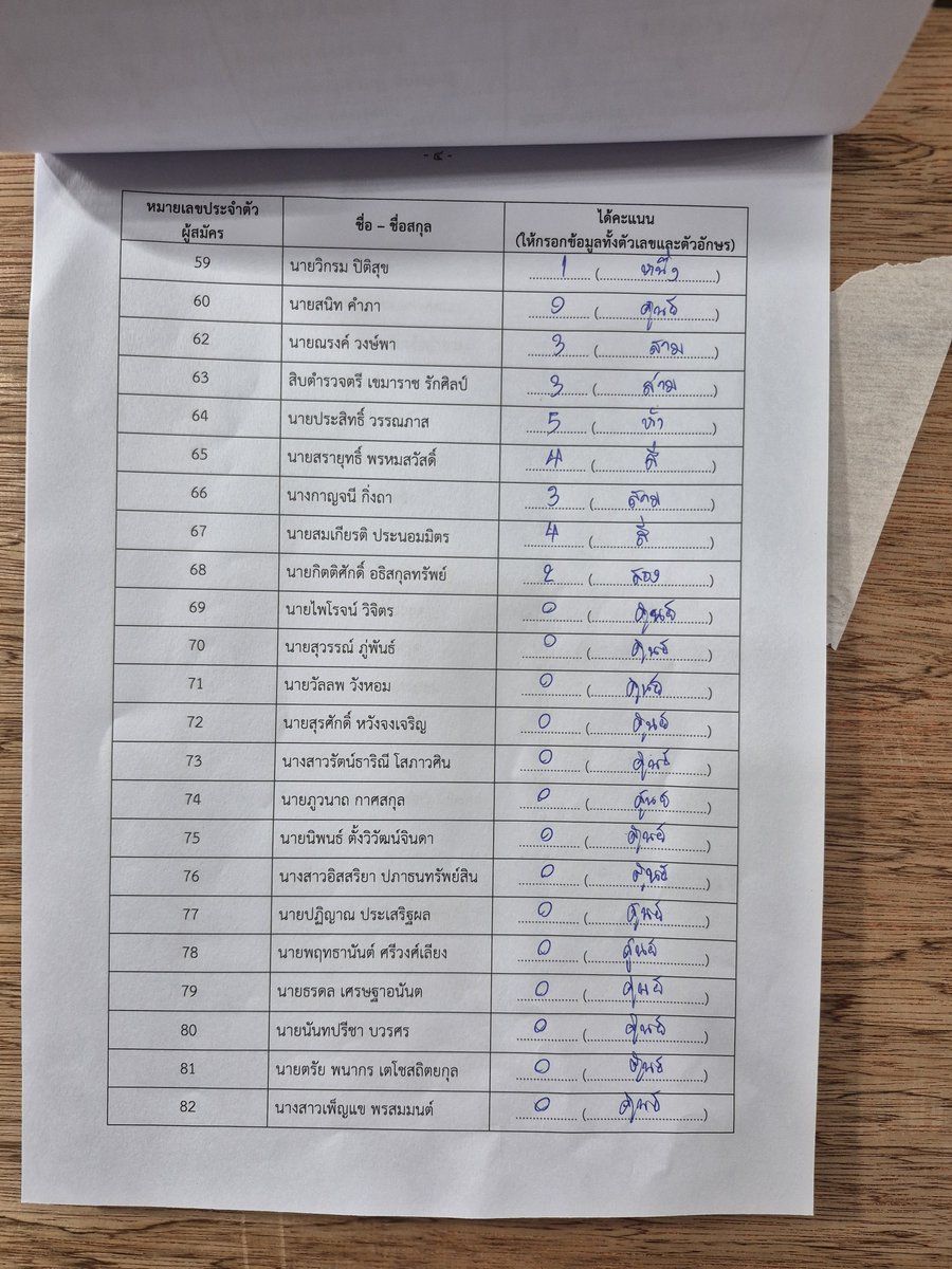 ninii589820's tweet photo. เฝ้านับคะแนน
#บางปะกง
#เลือกตั้งบอร์ดประกันสังคม69 https://t.co/ilm0LbkWIm