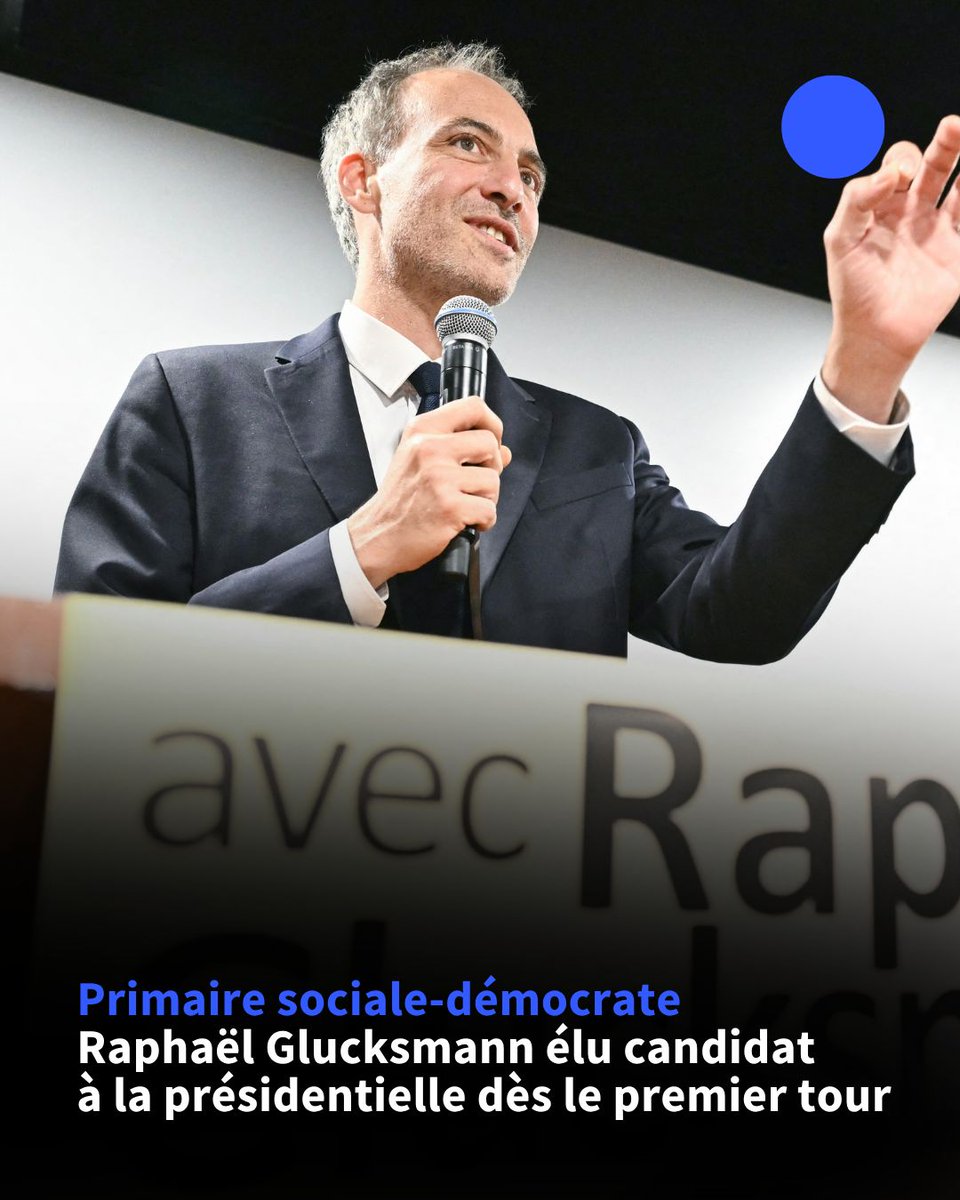 afpfr's tweet photo. 🇫🇷 Le leader de Place publique, Raphaël Glucksmann, a été largement désigné dimanche candidat de la gauche sociale-démocrate à la présidentielle, dès le premier tour de la primaire avec 66,13% des voix, ont annoncé les organisateurs. https://t.co/CIeOhTGA7g