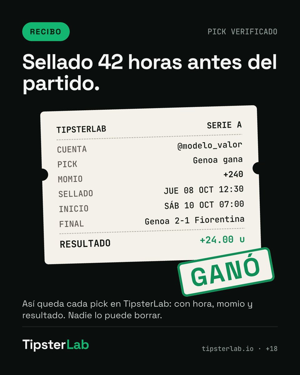 tipsterlab_es's tweet photo. modelo_valor lo selló 42 horas antes, a +240, y cobró +24.00 u. Así se ve un recibo de verdad.
https://t.co/exU8D9Cwj2 https://t.co/6MrlArcvcH