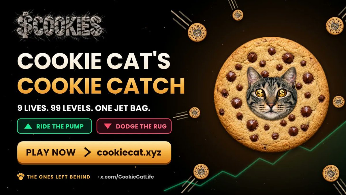 CookieCatLife's tweet photo. 🐾 PLAY A GAME. FEED A STRAY. 🐾

Most coins give you a chart to stare at.
$COOKIES gives you a jet bag and a sky full of cookies. 🍪✈️

Cookie Cat's Cookie Catch:
😼 Free to play, right in your browser
💰 Catch cookies, stack $COOKIES
📈 PUMP events send your haul flying
💀 RUG events try to take it back
🔥 99 levels. Most don't make it past 10.

And it all goes back to the mission: The Ones Left Behind. Every player helps us show up for shelter animals. 🐶🐱

🎮 https://t.co/jszmxZFKjq
🐦 https://t.co/bKEYsgluf0

Raid it up: like, repost, and tag a friend who can't beat your level. 👇
LFG! 🚀🍪