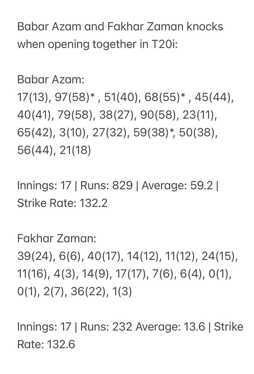 ThisisM05's tweet photo. But apparently Babar Azam destroyed Fakhar Zaman career by not allowing him to open in T20i https://t.co/lckAQCRE7i