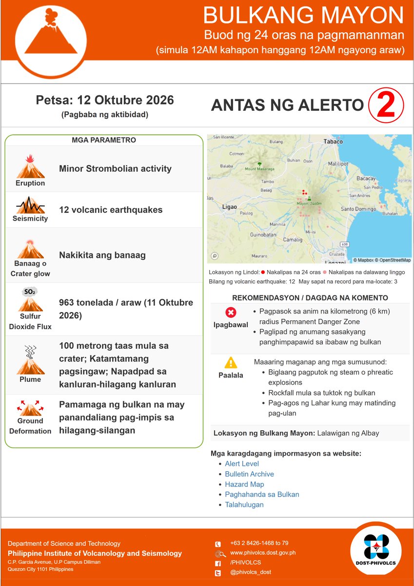 phivolcs_dost's tweet photo. BULKANG MAYON
Buod ng 24 oras na pagmamanman
12 Oktubre 2026 alas-12 ng umaga 

#MayonVolcano

Filipino: 
https://t.co/YxWsyVcJNI

English: 
https://t.co/zmFHjYjTZe https://t.co/o714uTRHae