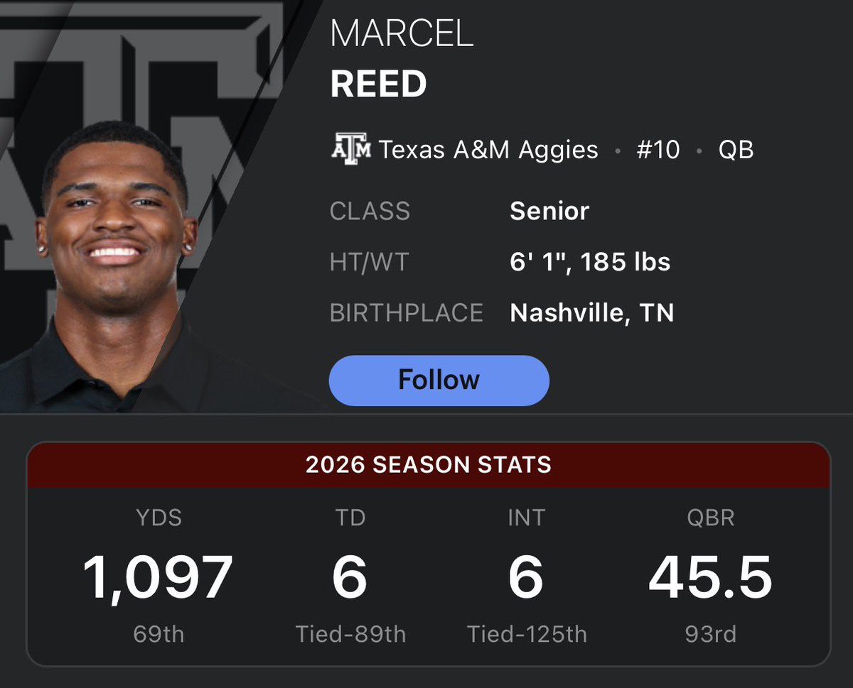 UHBig12's tweet photo. Remember all the slander Aggies threw Weigman’s way this off season and beginning of this season?

Karma https://t.co/zvnI2Bbh8i