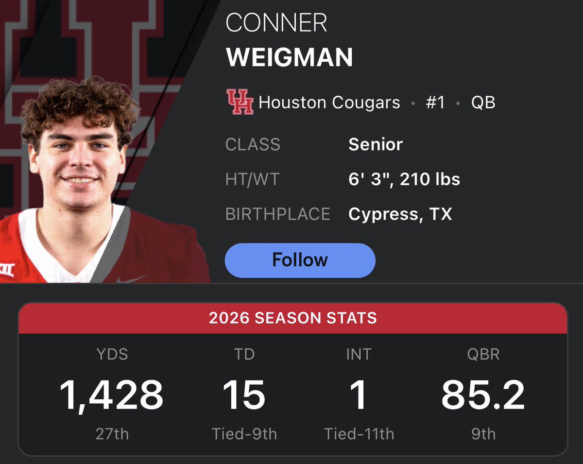 UHBig12's tweet photo. Remember all the slander Aggies threw Weigman’s way this off season and beginning of this season?

Karma https://t.co/zvnI2Bbh8i