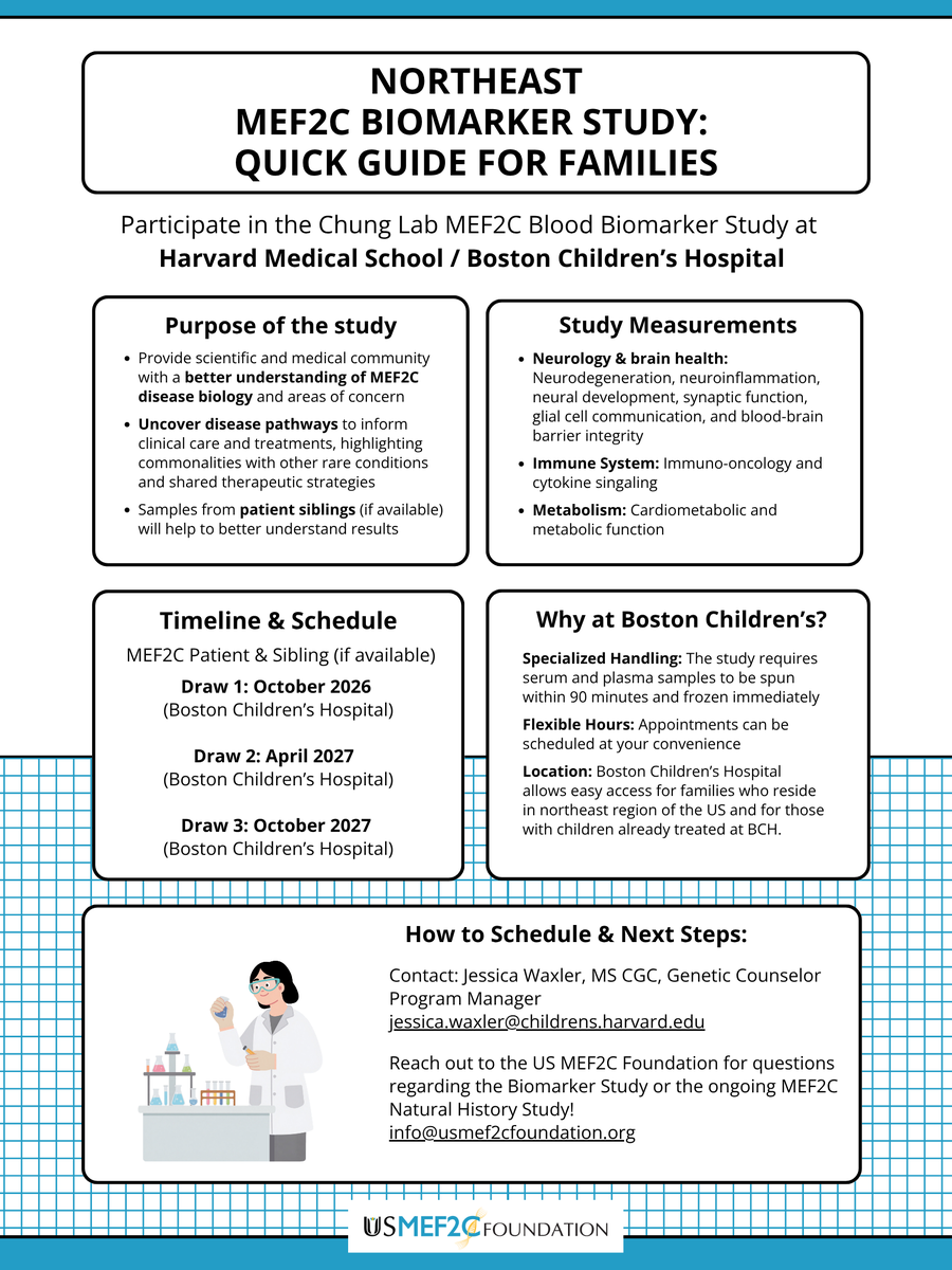 usMEF2C's tweet photo. MEF2C patients are invited you to participate in the Blood Biomarker Investigations in Boston and Chicago.

The investigation entails 3 blood draws spaced approximately 6 months apart. The MEF2C diagnosed patient and thier siblings are encouraged to participate. https://t.co/WkjVkQnACh