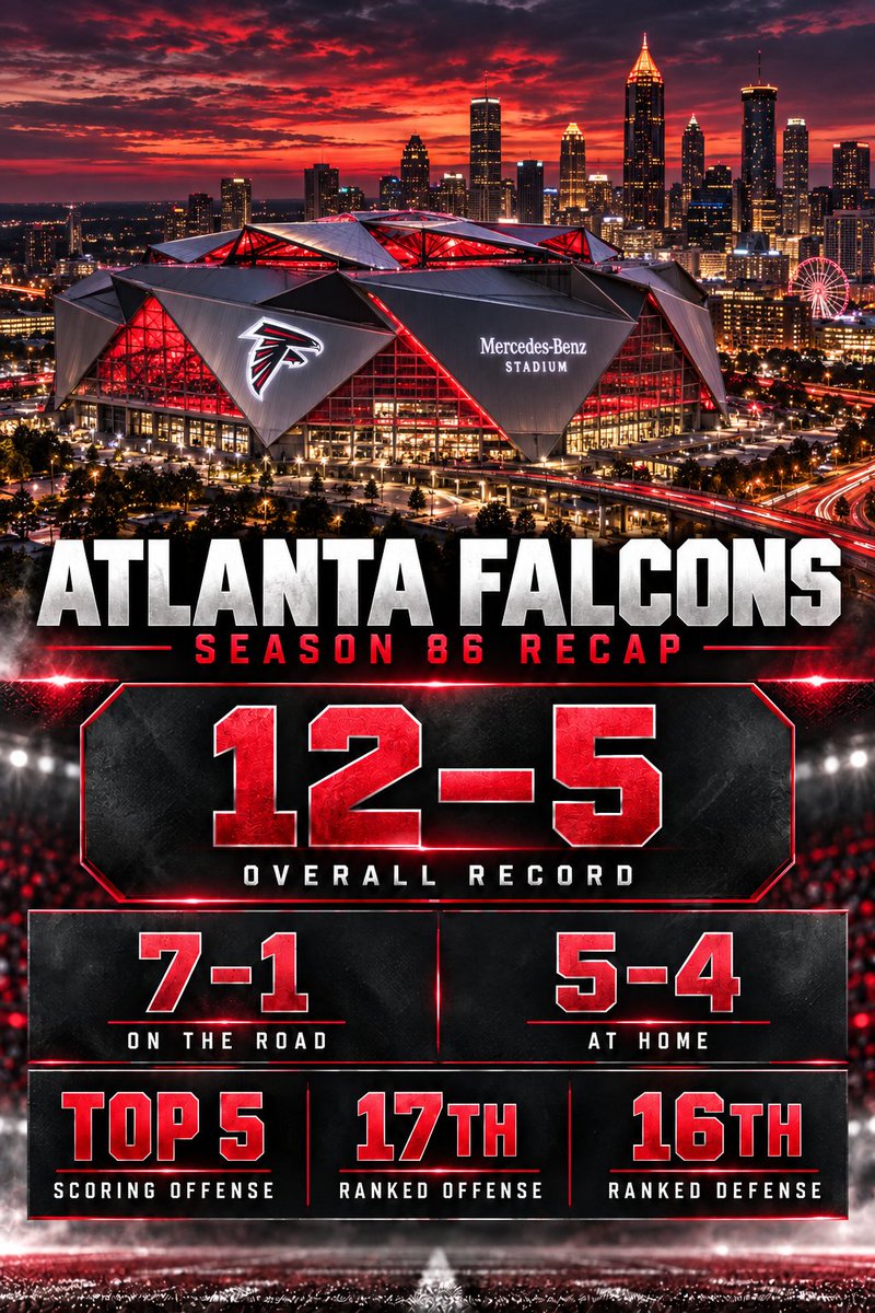XCFL_JohnBau15's tweet photo. Season 86 recap. We got alot to improve on.
@XCFLNetwork https://t.co/gmM6gGbWar