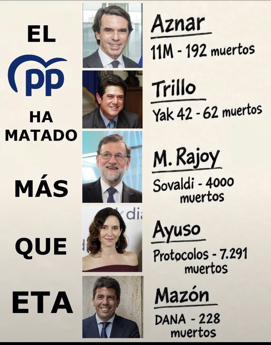 USOAPA's tweet photo. @ppopular A mí lo que me hace gracia es esto. https://t.co/cnPu56PzzQ