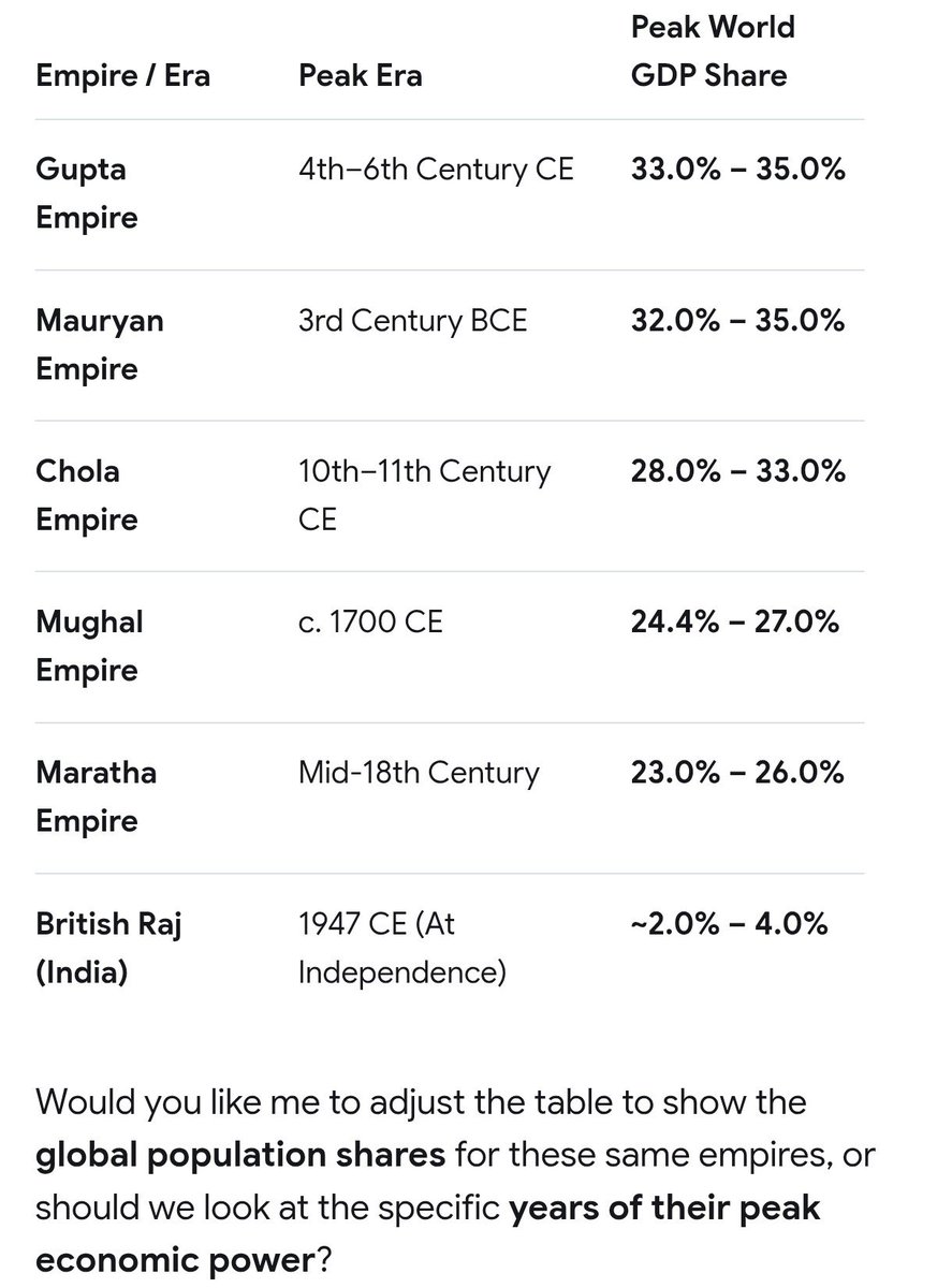 AstitvaShukla9's tweet photo. @smith_john86979 @xteke0 @grok You love to brag about what the British 'gave' to India? Look at the data. https://t.co/Nfq6nAhsPI