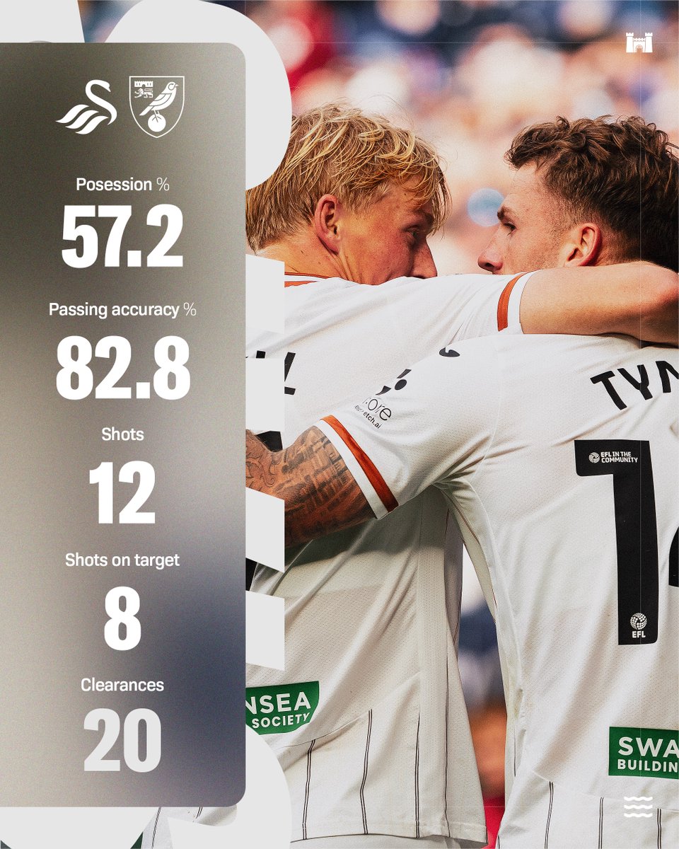 SwansOfficial's tweet photo. 🔢👊 https://t.co/Ch9ezz4VBw