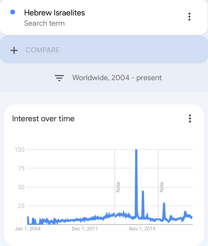 thebronzerock's tweet photo. Genesis 15:13-14, says the descendants of Abraham would be in a land 400 yrs (1619-2019) enslaved/mistreated. We were awakened by the Most High in 2019 realizing we are the true Israelites. Did a Google search on Hebrew Israelites interest worldwide. 2019 was the magic number https://t.co/SNFkMdj40Z