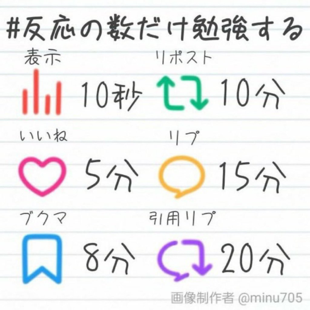 yuyu___1029's tweet photo. 火曜から中間テスト！！応援リプまってます
今週SNSどんだけ断てるかな https://t.co/zzeP0ANIvT