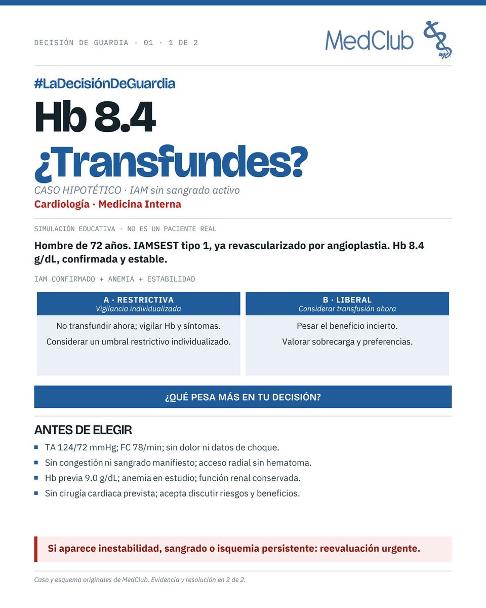 MedClubPage's tweet photo. #MedClub #LaDecisiónDeGuardia IAM sin sangrado y Hb 8.4 g/dL: ¿restrictiva o liberal? AABB 2025 sugiere una estrategia liberal con Hb <10 g/dL: recomendación condicional, certeza baja. Caso hipotético y resolución en 2 láminas. https://t.co/JdccrnH1ff