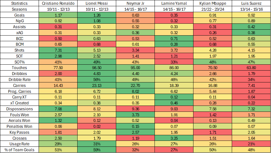 nymiere's tweet photo. Great 3 season peaks compared via detailed statistics https://t.co/7UzvrK5dae