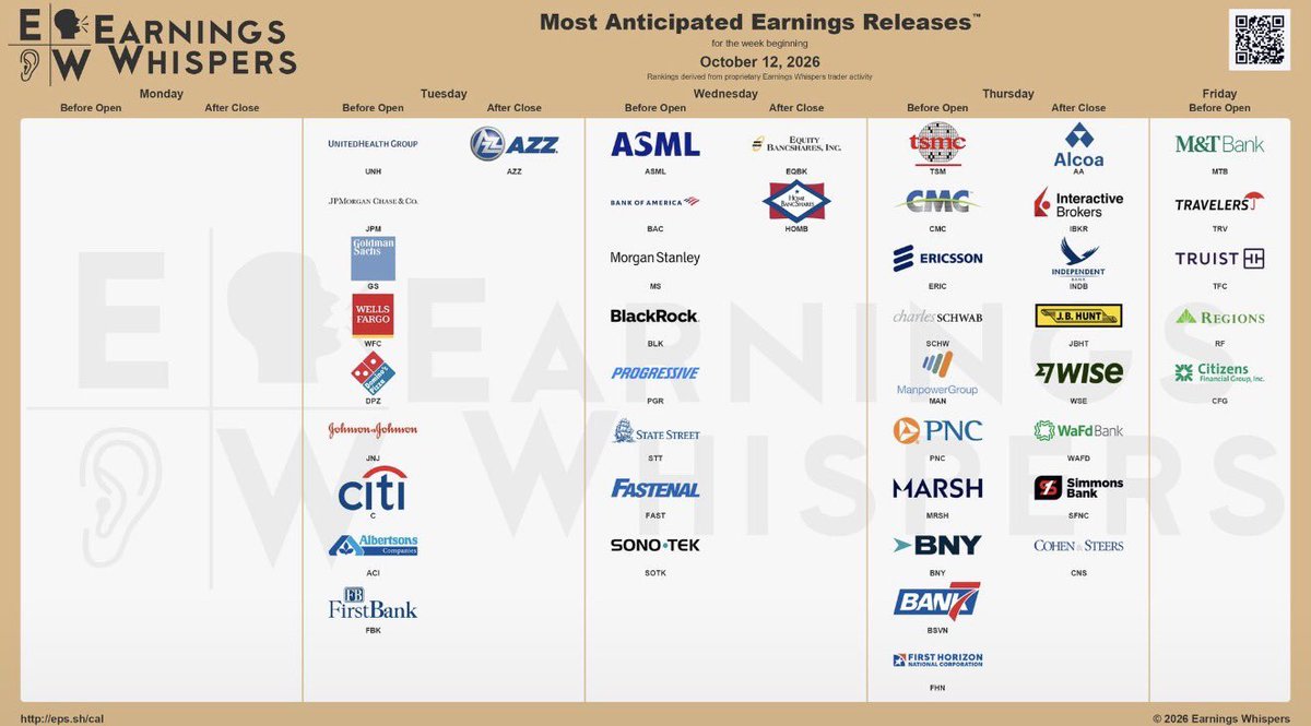 Stocktwits's tweet photo. BIG AZZ EARNINGS THIS WEEK https://t.co/9FWcABfJec