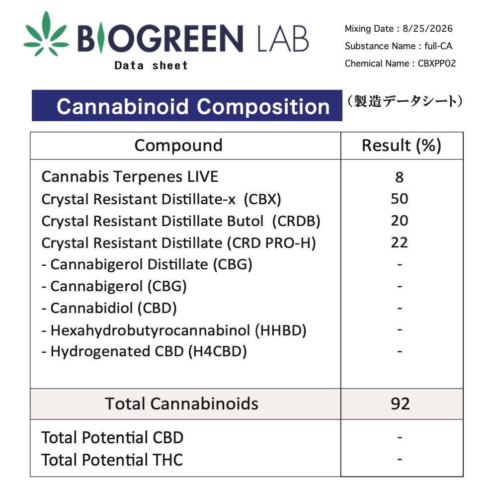 BGLJAPAN's tweet photo. CBX PRO再生産しております🧑🏻‍🔬テルペンの質（香り）を更に向上させ%を抑える事で生のカンナビノイドの香りを残しています🧑🏻‍🔬受注生産も可能ですのでDMください。人気です🧑🏻‍🔬

CBX PRO ライブレジン 高体感 HYBRIDリキッド

主成分：CBX 50% / CRDB 20% / CRDPRO-H (HHBD) 22% / D.G) 
内容量： 1.0ml

NO THC / NO CBN

● ヘッドハイのバランスに優れたハイブリット高体感 CBX50%リキッドの発売

更なるリアルで明るい体感を引き出すために調整された、最新のレア・カンナビノイド"CRDB 20%"に加え、最新のカンナビノイド原料"HHBD"、高品質なアメリカ産"H4CBH"原料などを調合したBGLオリジナルCRD、CRDPRO-H（CBN不使用）を22%配合で体感を最���限に引き出した、高体感ハイブリッドリキッド。

サティバよりの”ハイブリッド”で立ち上がりは早く、明るいヘッドハイから深い思考リラックスを感じられる仕上がりになっております。吸引して、すぐに全身で感じられる "ヘッドハイ・リラックス" が強く、まったりとした体感でありながらも思考は研ぎ澄まされ、脳は穏やかに "ヘッドハイ" になり、絶妙な体感バランスがとても良好で"生麻"の体感に似ております。

麻のリラックス作用がとても強いので、ストレスにもとても効きます。一人でゆっくりとしたい時や、睡眠時の吸引によって深い眠りもサポートします。仕事あがりのチルアウトにもベストなリキッドです。新たな高体感デザイナーズ・リキッドをお楽しみください！

【特徴】
・体感は強く、ボディーハイ、ヘッドハイど��らの特製も持っている。
・日常使いにも2パフで十分なリラックス効果を発揮する能力を持っています。
・普段��ら緊張しやすい方のリラックス目的での使用にも向いております。
・系統は "サティバ" よりの "ハイブリッド" 感です。
・片寄のないバランスの取れた体感
・カンナビノイド100%使用

【フレーバー】

● ほのかな甘味と柑橘類の爽やかさが組み合わさったような"Tahoe OG Kush"の香り

フレーバー：Tahoe OG Kush
（Live Resin Terpenes＋）

【 成分表記（B.G.L商品製造データシート/COAより引用）】

● カンナビノイド /各ディストレート
・CBX 50％
・CRDB 20％

・CRDPRO-H
　-CBG CRD
　-HHBD
　-H4CBD
　-CBD -CBG

● カンナビス由来 100％テルペン使用

　- Cannabis Terpenes
　- Live Resin
　（＊PG、VG、PEG、MCT、DSMO不使用）
#biogreenlab #CBXPRO #CBX #CBD