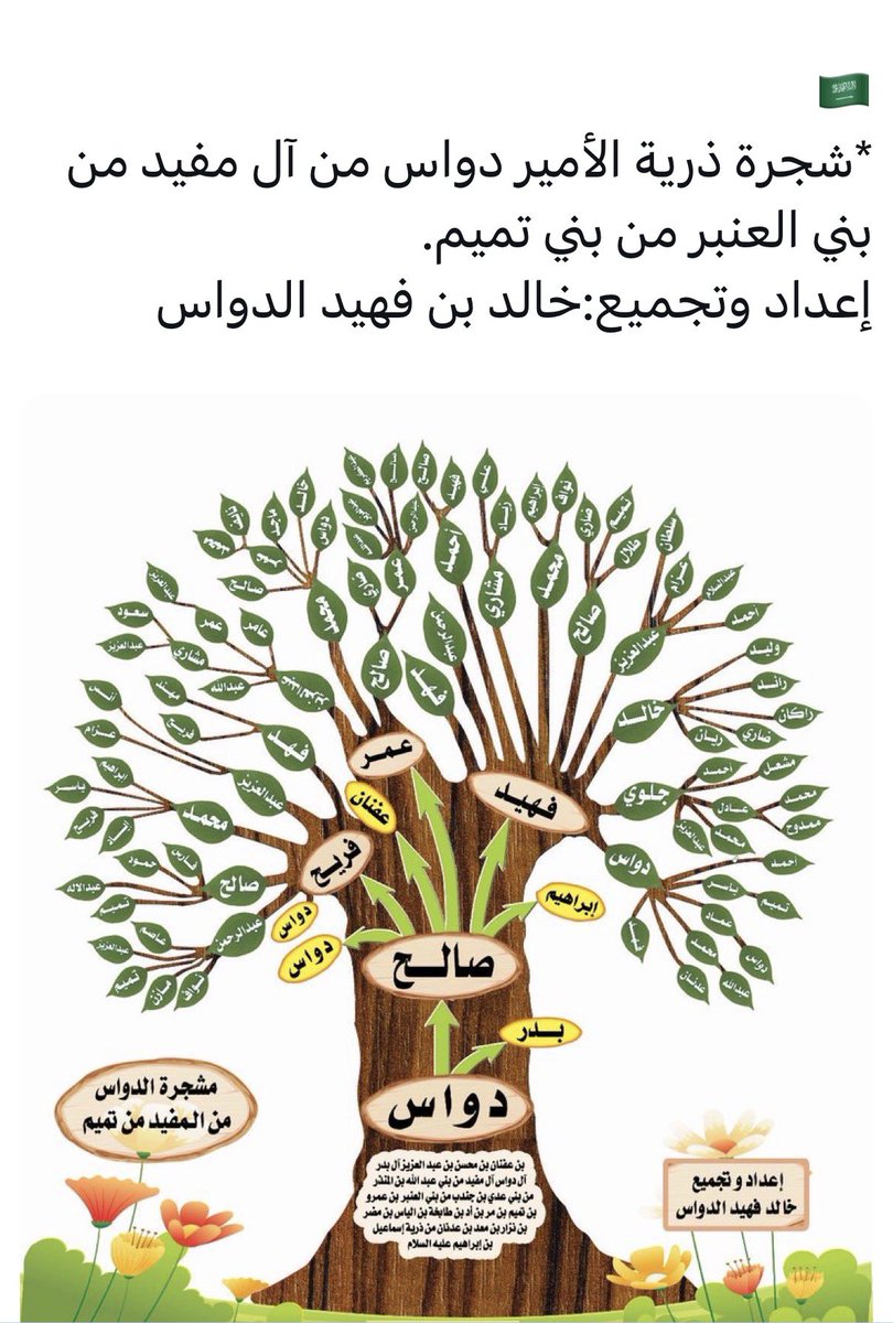 Eben_Dwas's tweet photo. صراحة جلية بدون مواربات 
لا محاولة إلتصاق بأحد ولا مكر 
 ((الدواس والسليمان)) 👍
نشروا مشجراتهم ولا يخشون شيء https://t.co/LT3Og6lxfk