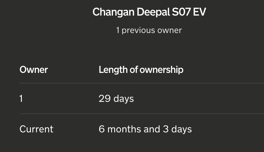 BarrieCrampton's tweet photo. #evlies #evbuyersremorse #BuyerBEVware

its the same old story, everywhere i go! 29 days, then 6 months will have had 3 owners, or the equivalent of 7 years ownership of an ICE car  in 7 months 🤡😂 https://t.co/qGEfCiBg9w