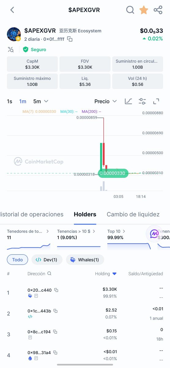 APEXGVRBNB's tweet photo. Pasito a pasito construyendo un proyecto orgánico y transparente en la red #BNBChain 🛠️✨
📊 $APEXGVR ya cuenta con sus primeros 11 holders y métricas en seguimiento continuo.
Transparencia absoluta desde el día 1. ¡Seguimos sumando!

#cryptocurrency #CryptoSecurity #liquido $BNB https://t.co/UeL1Iy76SY