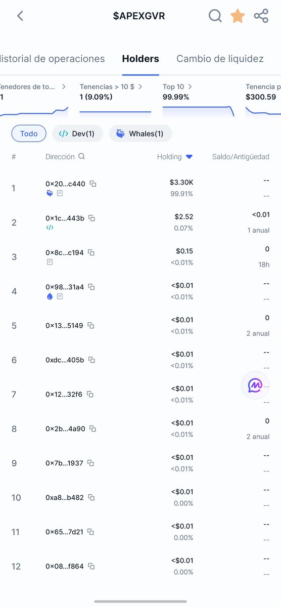 APEXGVRBNB's tweet photo. Pasito a pasito construyendo un proyecto orgánico y transparente en la red #BNBChain 🛠️✨
📊 $APEXGVR ya cuenta con sus primeros 11 holders y métricas en seguimiento continuo.
Transparencia absoluta desde el día 1. ¡Seguimos sumando!

#cryptocurrency #CryptoSecurity #liquido $BNB https://t.co/UeL1Iy76SY