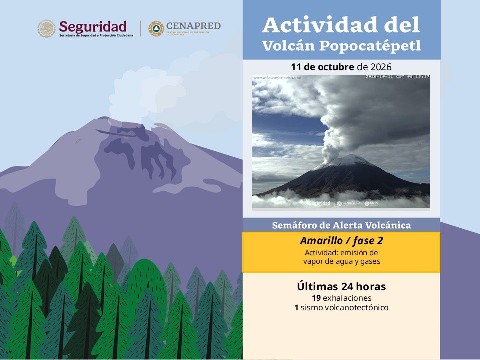ObserVolcanica's tweet photo. Reporte de la actividad volcánica del Popocatépetl, preparado por el CENAPRED hoy 11 de Octubre de 2026.

El evento dos corresponde al sismo reportado por CENAPRED. https://t.co/PaU4ChSH7U