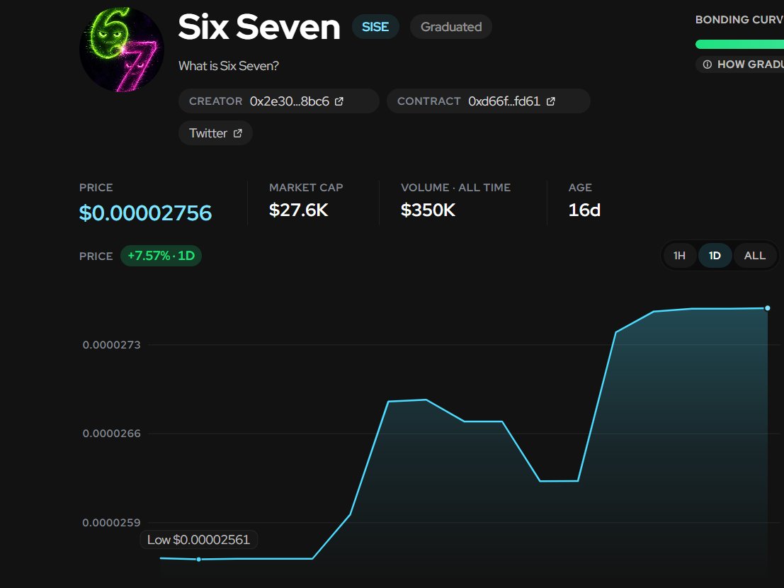 PersigoT's tweet photo. Are you still fading $SISE? There are many things builing around. Its not only a Meme, its the @wolfswapwolfies Gold Knight Kingdoms official token. 

Dont miss the chance. We dont care about hype, this project is going to the moon sooner or later.  Buy $SISE on @wolfswapdotapp https://t.co/KJbjihk9oB