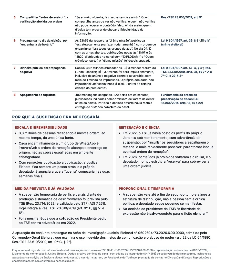 claudio_dantas_'s tweet photo. Entenda pq o canal de mentiras do  Janones foi derrubado. https://t.co/3wx9CswsG0