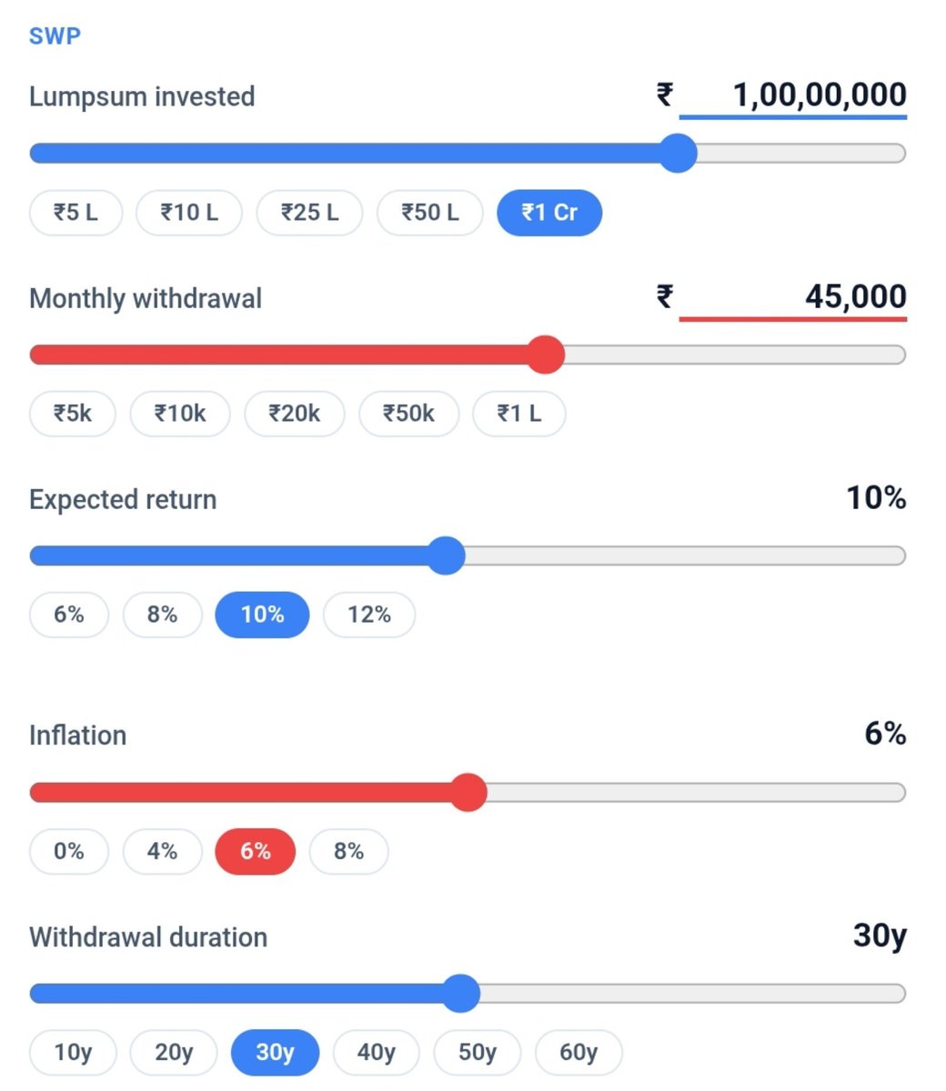 JoezInfographz's tweet photo. Suggestion would be to reduce #spendings...

Like someone who is #earning 60K per month won't he be savings for his future of atleast 15K pm...

Now calculate 1Cr #corpus you will get #returns for 45K...

Effective #calculator bro ...👍👍👍

IMPRESSIVE https://t.co/4kiBcXpW78