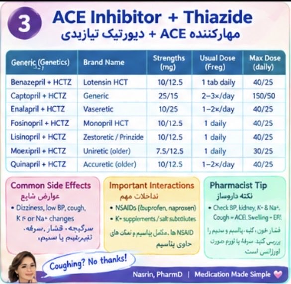 Nasrinart62's tweet photo. 💊 One BP medication isn’t always enough! The right combo can improve control—but watch interactions, kidney function &amp; potassium. 🩺

داروهای ترکیبی فشار خون: کنترل بهتر، انتخاب درست! 💜

#Hypertension #Pharmacy #MedicationSafety https://t.co/dVo4PR2Etq