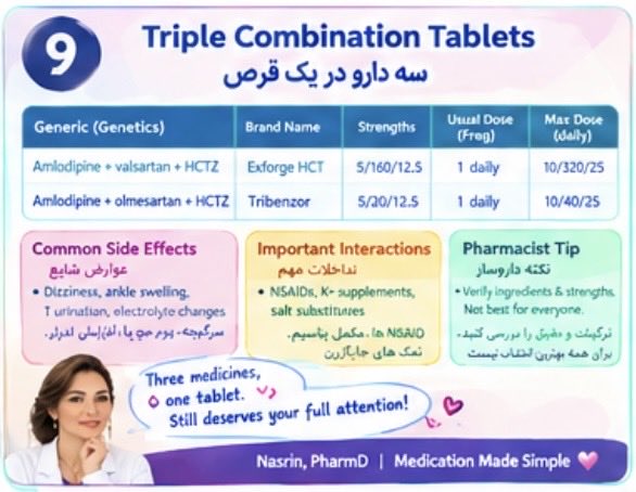 Nasrinart62's tweet photo. 💊 One BP medication isn’t always enough! The right combo can improve control—but watch interactions, kidney function &amp; potassium. 🩺

داروهای ترکیبی فشار خون: کنترل بهتر، انتخاب درست! 💜

#Hypertension #Pharmacy #MedicationSafety https://t.co/eomIJgXa2B