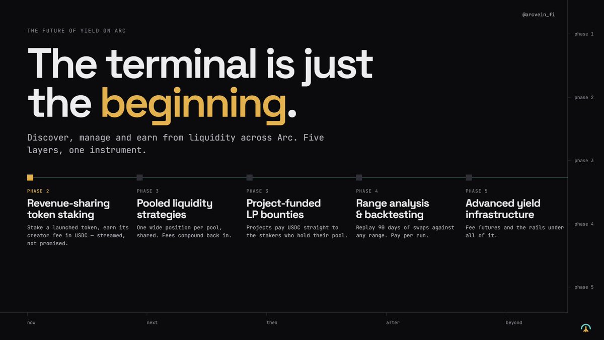 arc_vein's tweet photo. The Future of Yield on Arc

Arcvein is starting as a liquidity terminal, but the roadmap goes much further.

Coming next:

Revenue-sharing token staking

Pooled liquidity strategies

Project-funded LP bounties

Range analysis and strategy backtesting

Advanced yield infrastructure

We're building the tools to discover, manage and earn from liquidity across Arc.

The terminal is just the beginning.