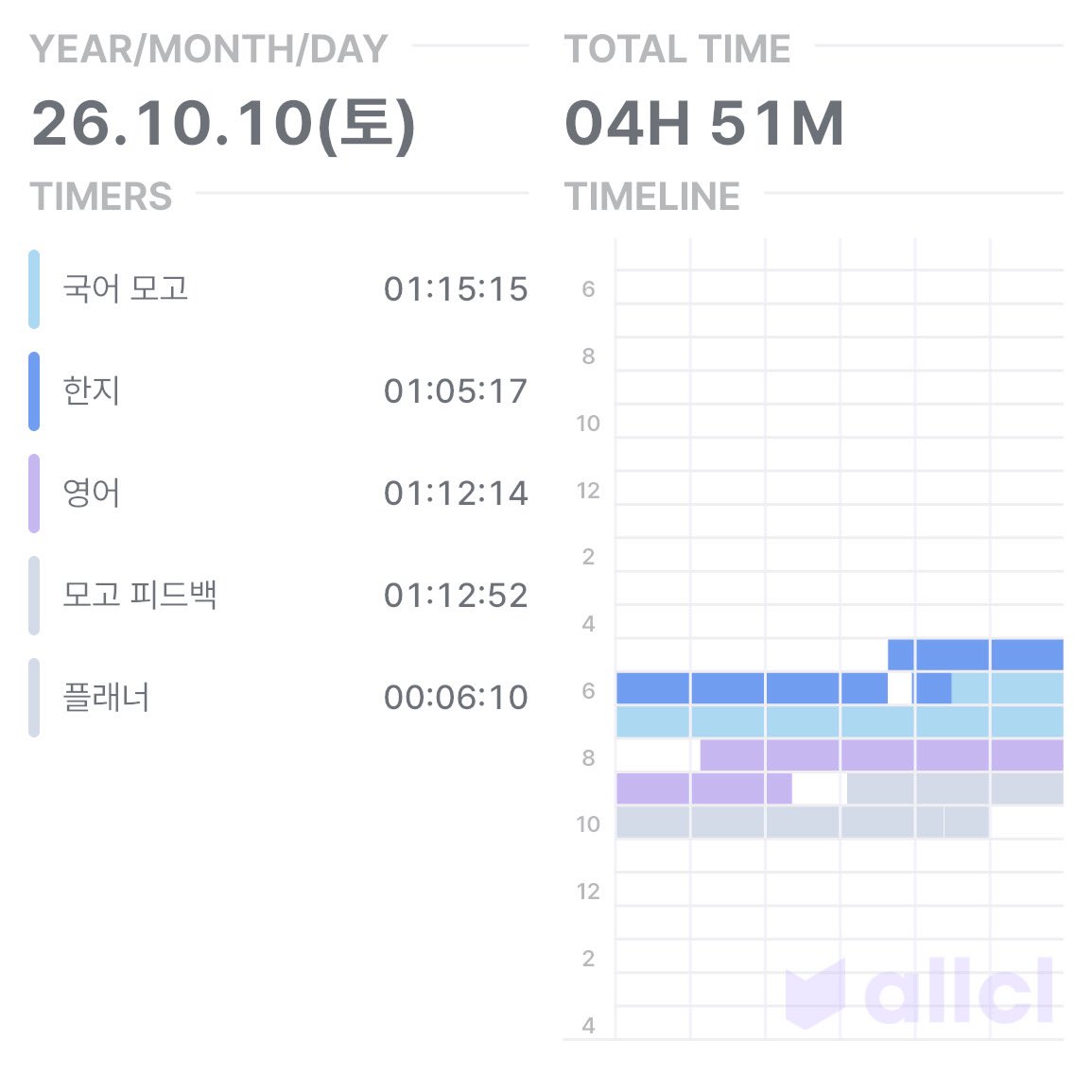 rrojuuu's tweet photo. #studytwt   20261010

국영탐 모고 풀로 푸는 날이엇고.......내 실력은 여전하고........어찌 오를 기미가 보이질 않는걸까...... https://t.co/3mGwP54IB8