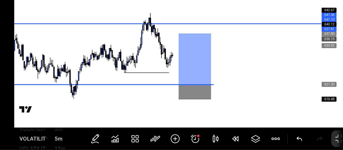IDREEZ_FX's tweet photo. V100 TP hit 
#SBI 
Honestly, my entry got played with badly, but later on, price eventually hit TP. 😭😂🎯

#momsonn #tradeify https://t.co/aMPkSSo8f6