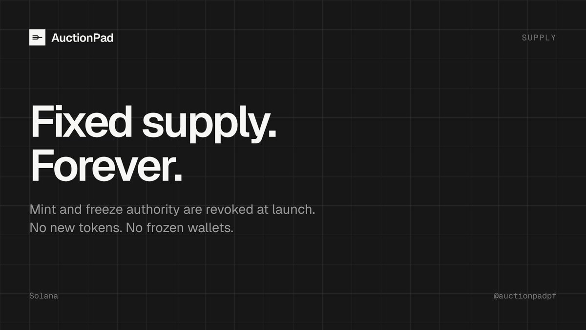 AuctionPadPF's tweet photo. Fixed supply. Forever.

Every token on AuctionPad launches with mint and freeze authority revoked. No surprise mints. No frozen wallets. What you see is what exists. https://t.co/ZicpBX8Mrf