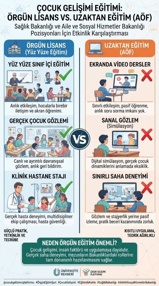 SumeyraToprakl's tweet photo. Sağlıklı nesiller, ancak alanında uzman profesyonellerin örgün istihdamıyla mümkündür. #SagliktaOrgunGelisimci kadroları arttırılmalıdır! 🎯📋
@drmemisoglu @saglikbakanligi @tcailesosyal https://t.co/PZcs1XtYIu