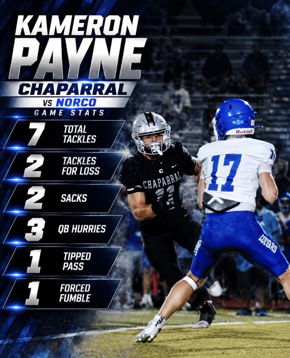 coach_jpayne's tweet photo. Another good team win (42-16) against Norco, a top 25 team in the state. #PumaPRIDE @chaparralpumafb @Coach_Ramer @VicEnwere1 @CoachTSkip @WPlemons @CoachRomerocp @Cesar_Vargas02 @CoachEBrown @chaparralpumafb  @TomLoy247 @PGregorian @YoungPapaBrock @GregBiggins @CoachSLawanson @joshletuli @CoachRRouse