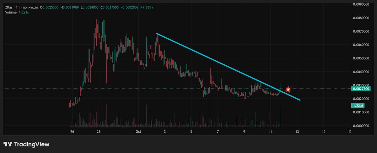 Gucciloved's tweet photo. @ZKas_X Zkas pump https://t.co/QzgQoH7IUa