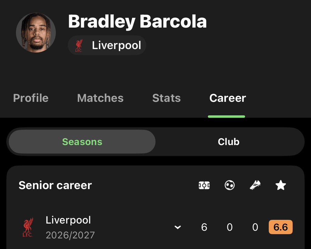 BIGYK001y's tweet photo. Barcola 0 G/A for £140m, Tzolis 4 G/A for £30m, THANK YOU ARTETA!!! #LIVMCI #COYG https://t.co/7ZfW5wv8Lo