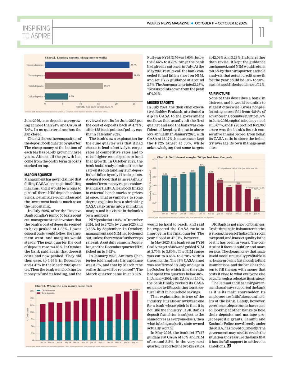 Faizanpeer_'s tweet photo. JK Bank’s CASA Slide: Is Its Low-Cost Deposit Edge Fading?

CASA has plunged from 56.8% to around 42% in four years as costly term deposits outpace low-cost funds.
What’s driving the decline, and what’s at stake? 

Read Mudasir Majeed Pir’s full investigation in @KashmirLife https://t.co/2AEyBumRXr
